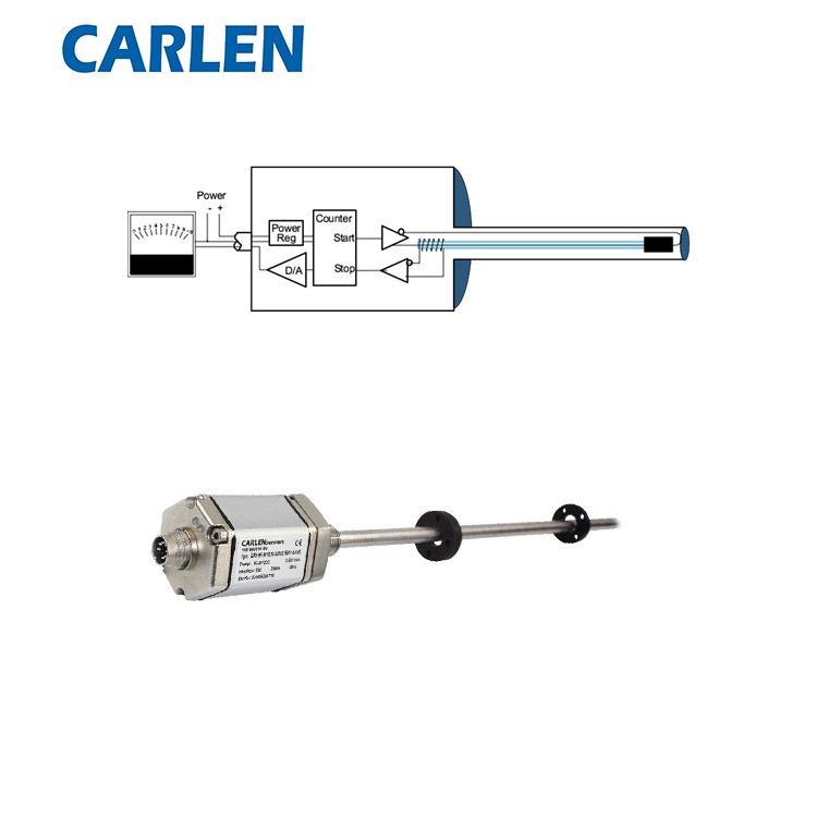磁致伸縮位移傳感器2 磁致伸縮位移傳感器2