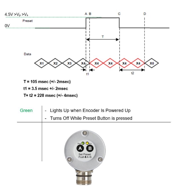 磁性編碼器技術接線圖